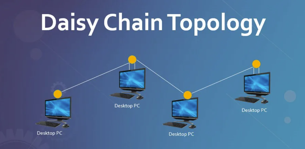 Introdução da tecnologia Daisy Chain